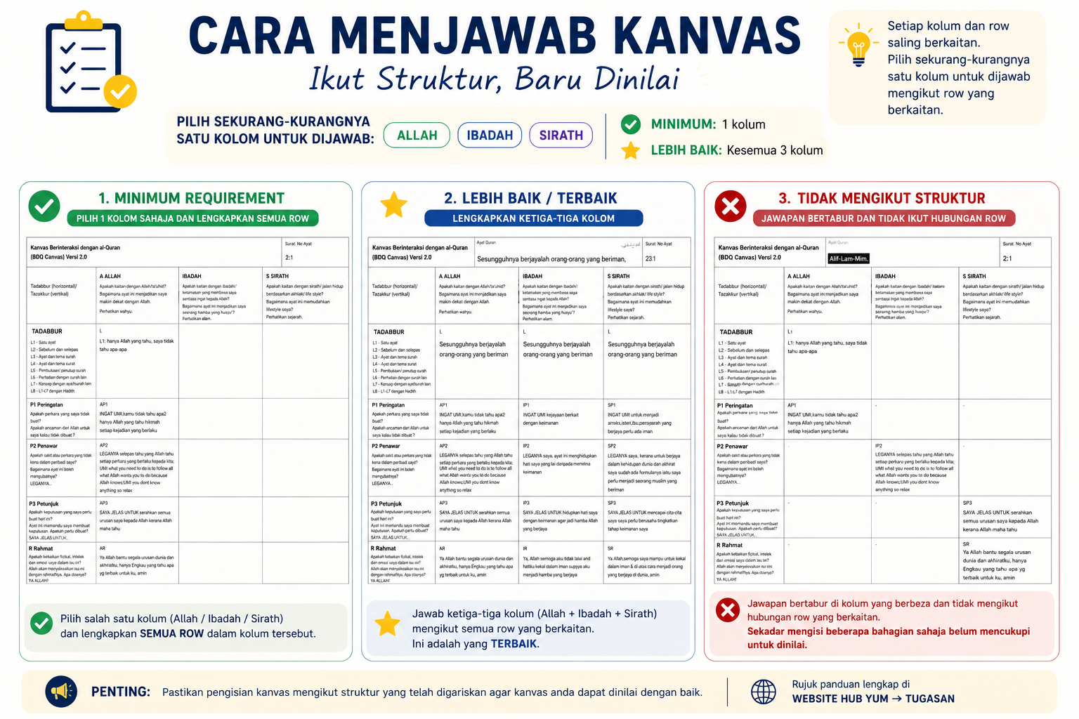 Cara Menjawab Kanvas BDQ